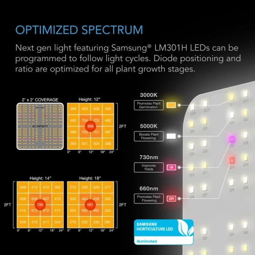 Growbox AC Infinity AI+ 60x60x180 cm – kompletny zestaw uprawowy 115W LED, wentylacja 100 mm, Controller AI+
