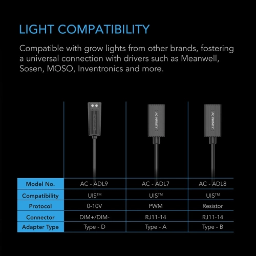 AC Infinity AC-ADL8 Adapter oświetleniowy UIS typu B do oświetlenia ze złączem RJ11/12 i ściemniaczami rezystorowymi