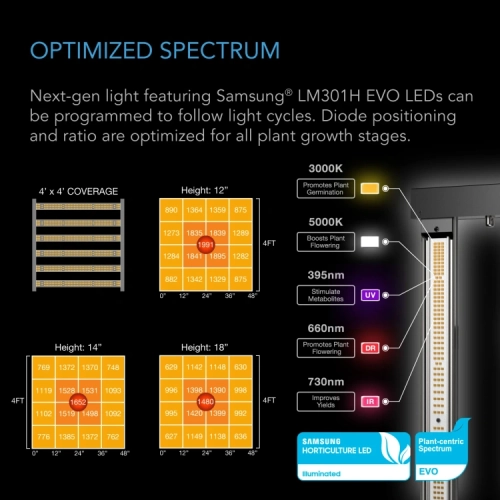 AC Infinity AI+ AC-PKC44 — zestaw 120 × 120 × 200 cm, LED 500 W